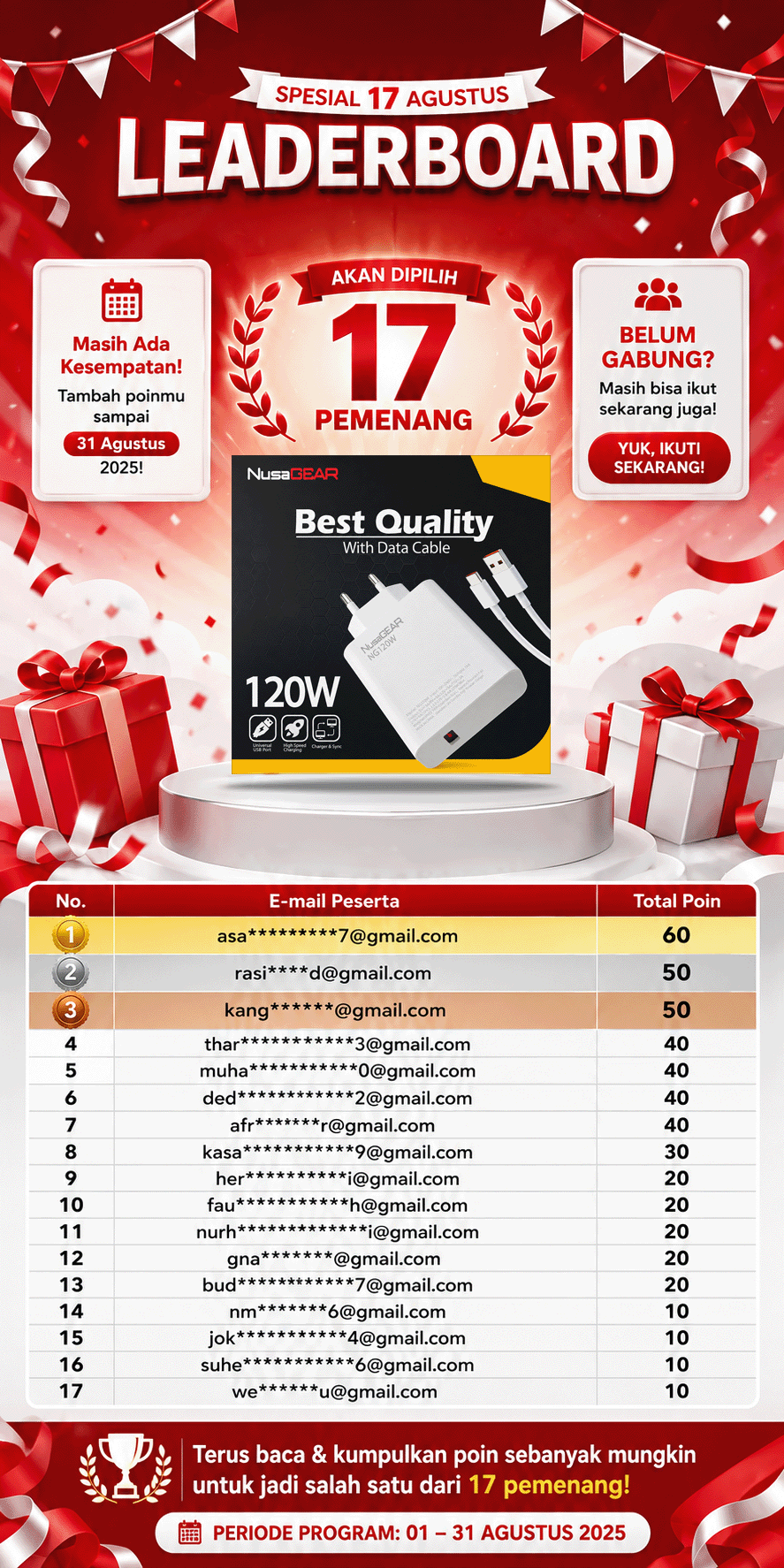 Leaderboard Pemenang Activity EtalaseApps